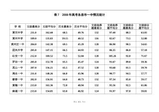 3 表7 表8 2008年高考各县市一中情况统计