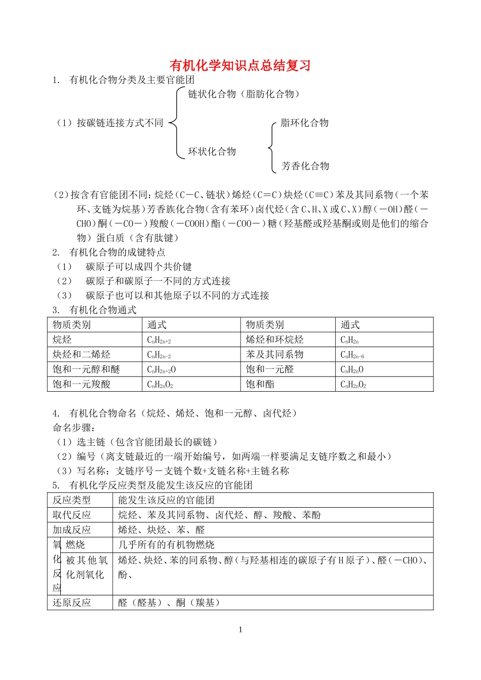 2有机化学知识点总结复习_第1页