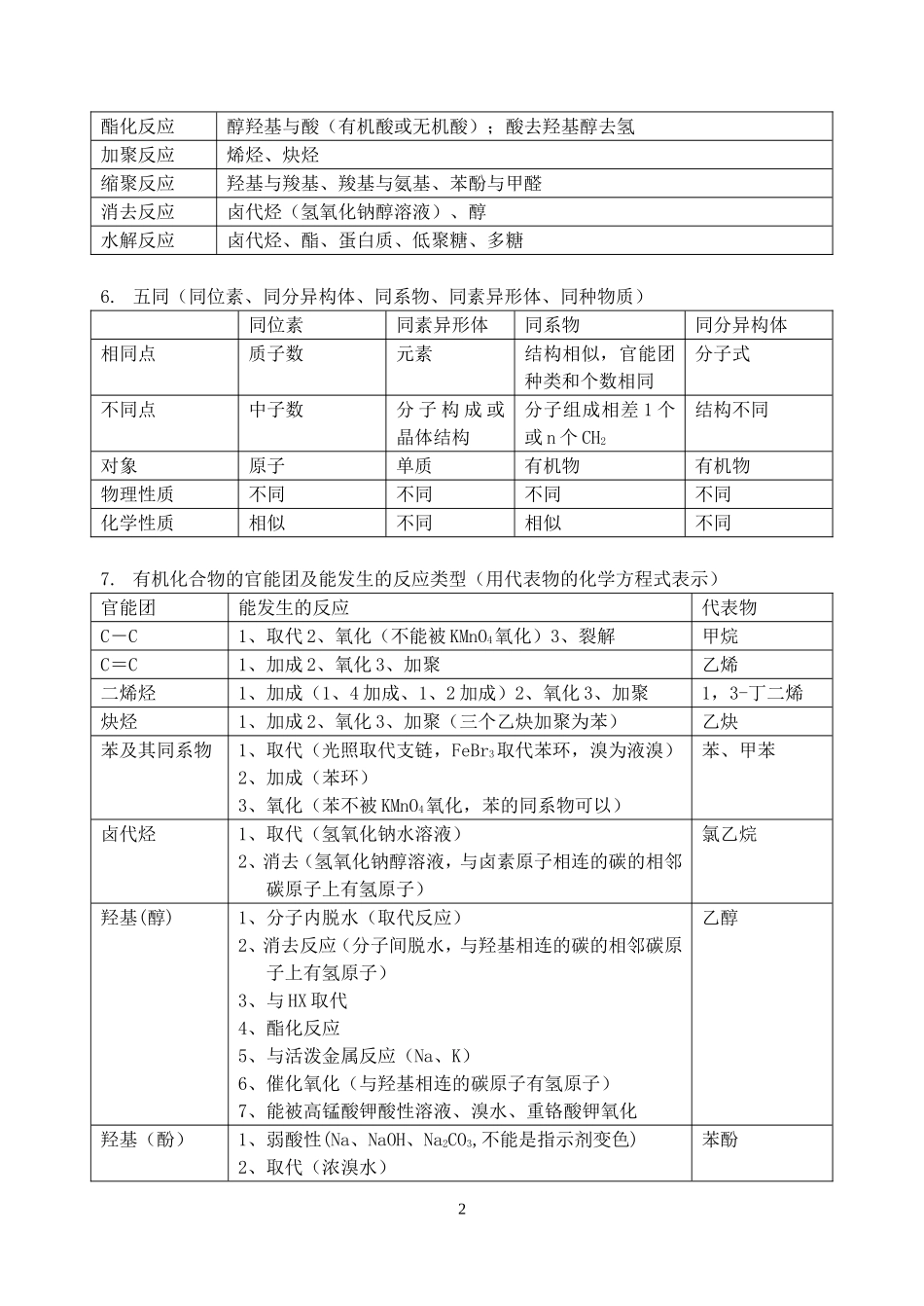 2有机化学知识点总结复习_第2页