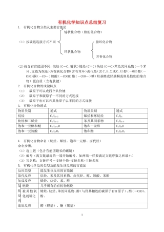 2有机化学知识点总结复习