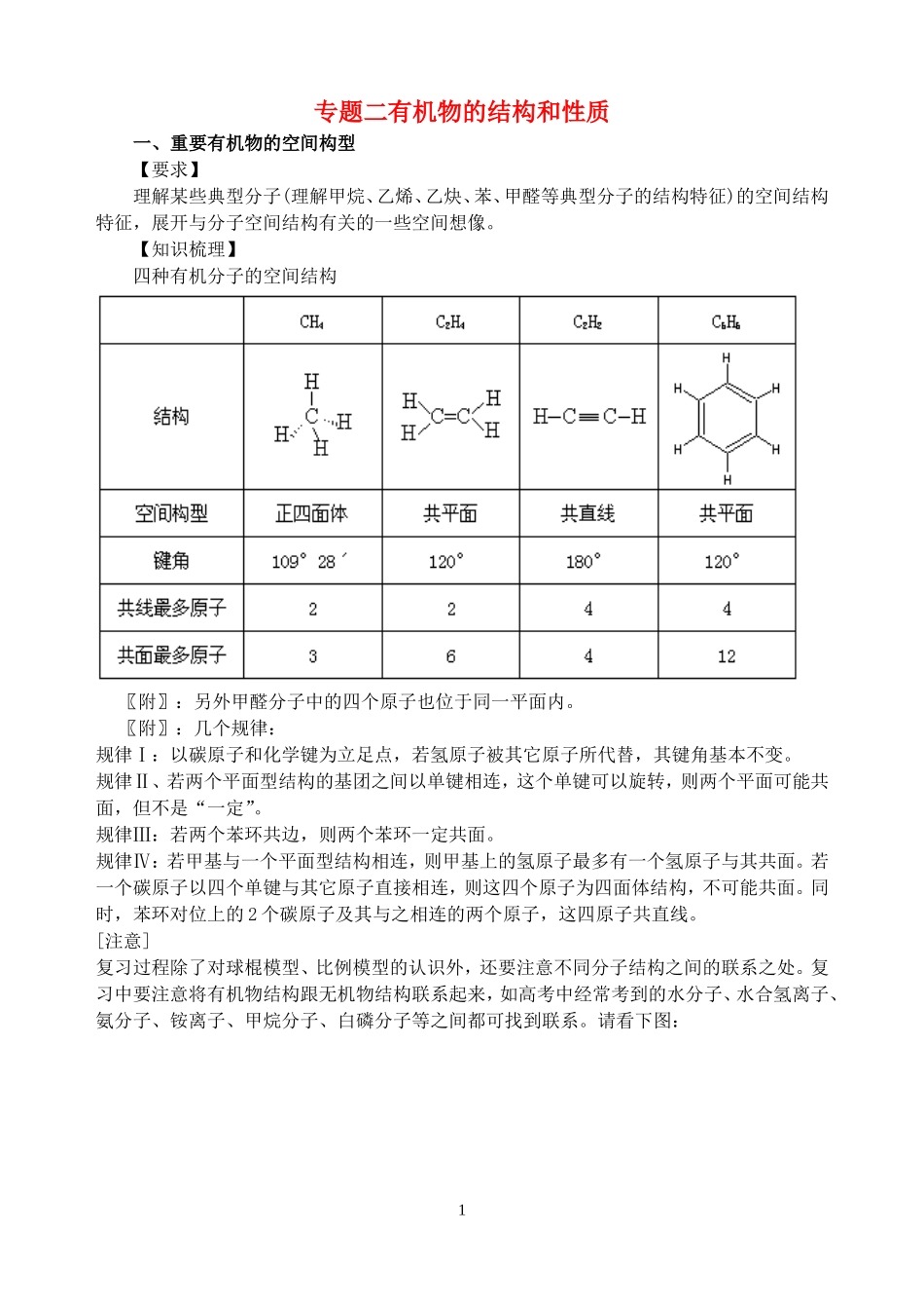 2专题二   有机物的结构和性质_第1页