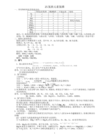 25氮族元素氮磷