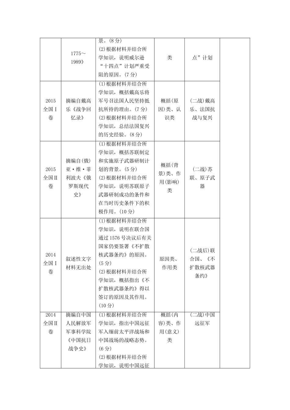 2020版高考历史总复习 选考部分 选考二 第2讲教案（含解析）北师大版-北师大版高三全册历史教案_第3页