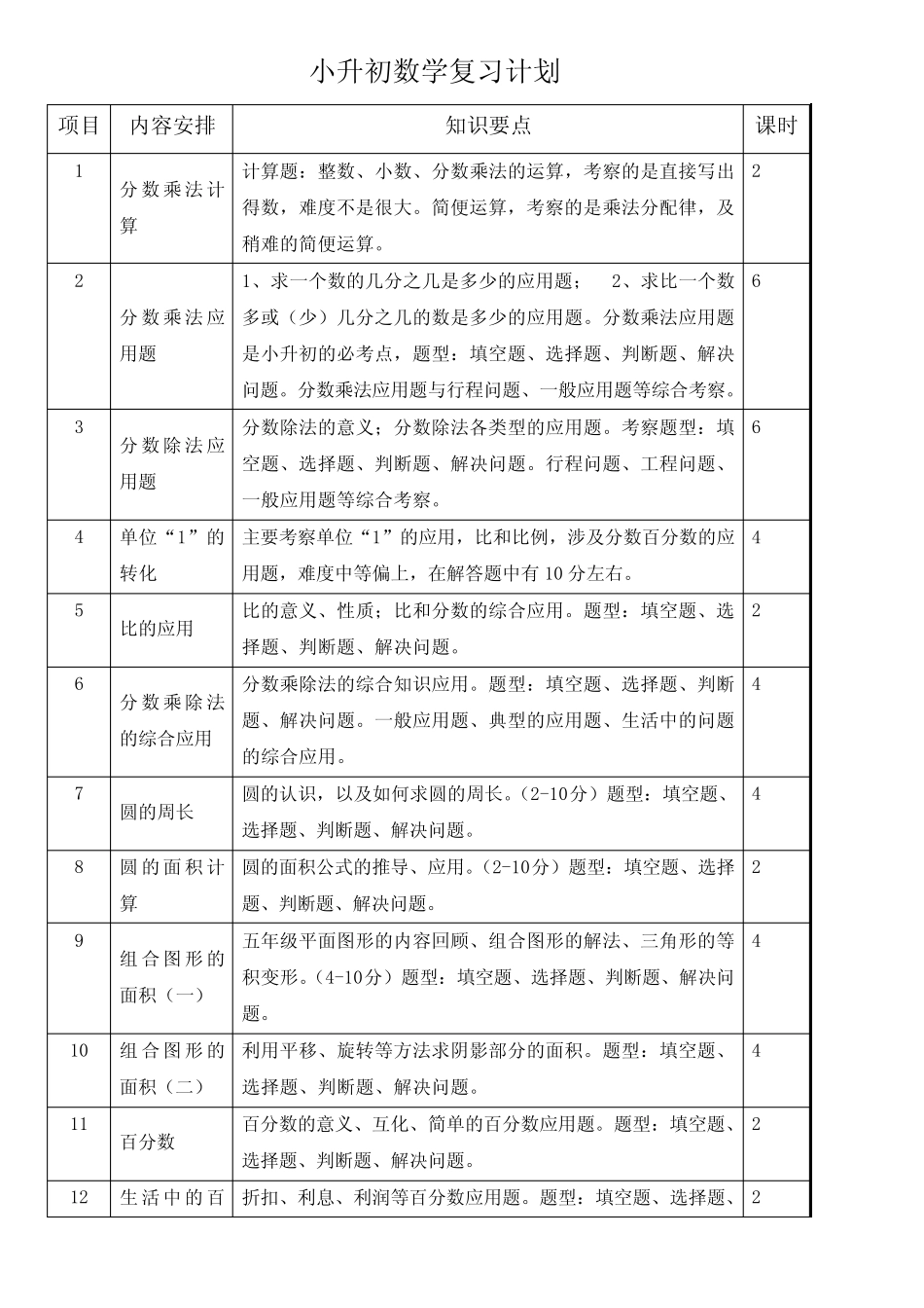 小升初数学知识模块 _第1页