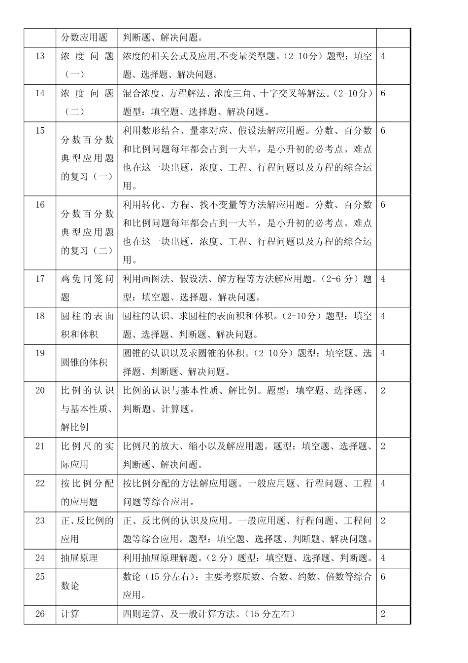 小升初数学知识模块 _第2页