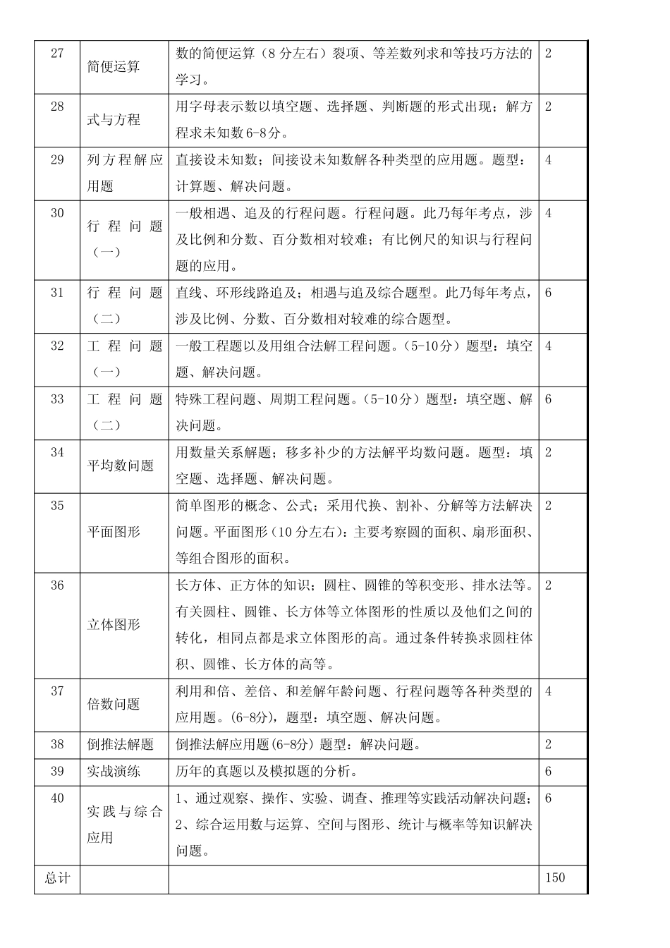 小升初数学知识模块 _第3页