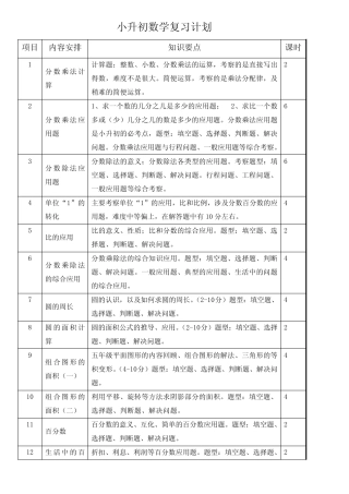 小升初数学知识模块 