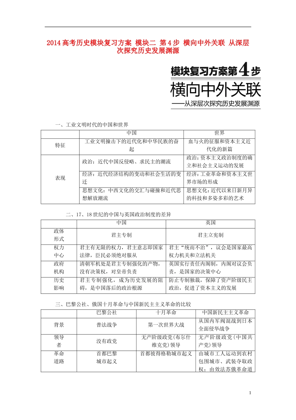 2014高考历史模块复习方案 模块二 第4步 横向中外关联 从深层次探究历史发展渊源_第1页