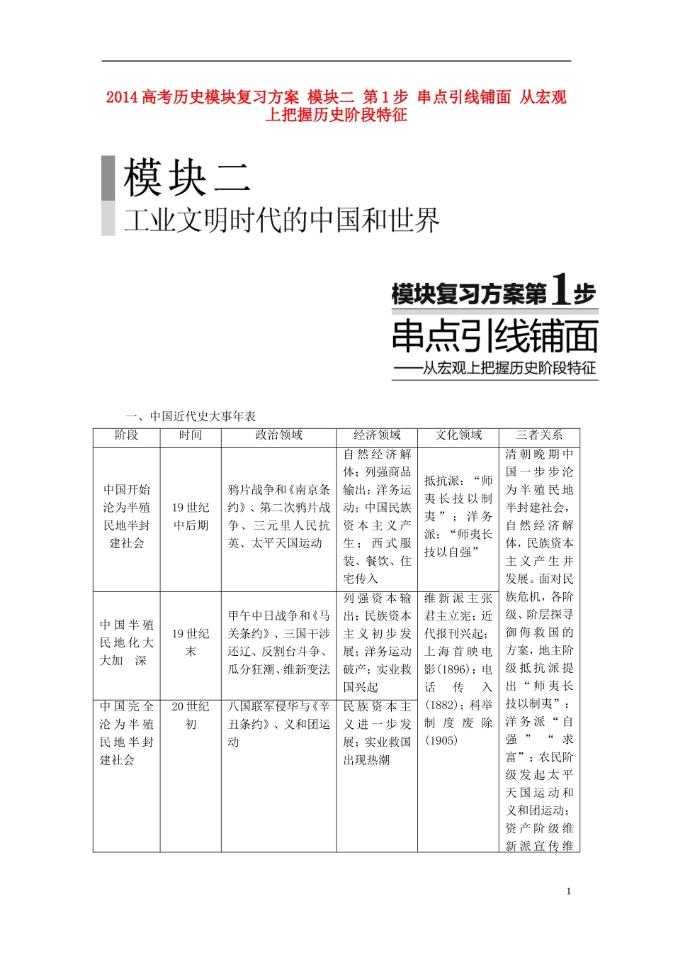 2014高考历史模块复习方案 模块二 第1步 串点引线铺面 从宏观上把握历史阶段特征_第1页