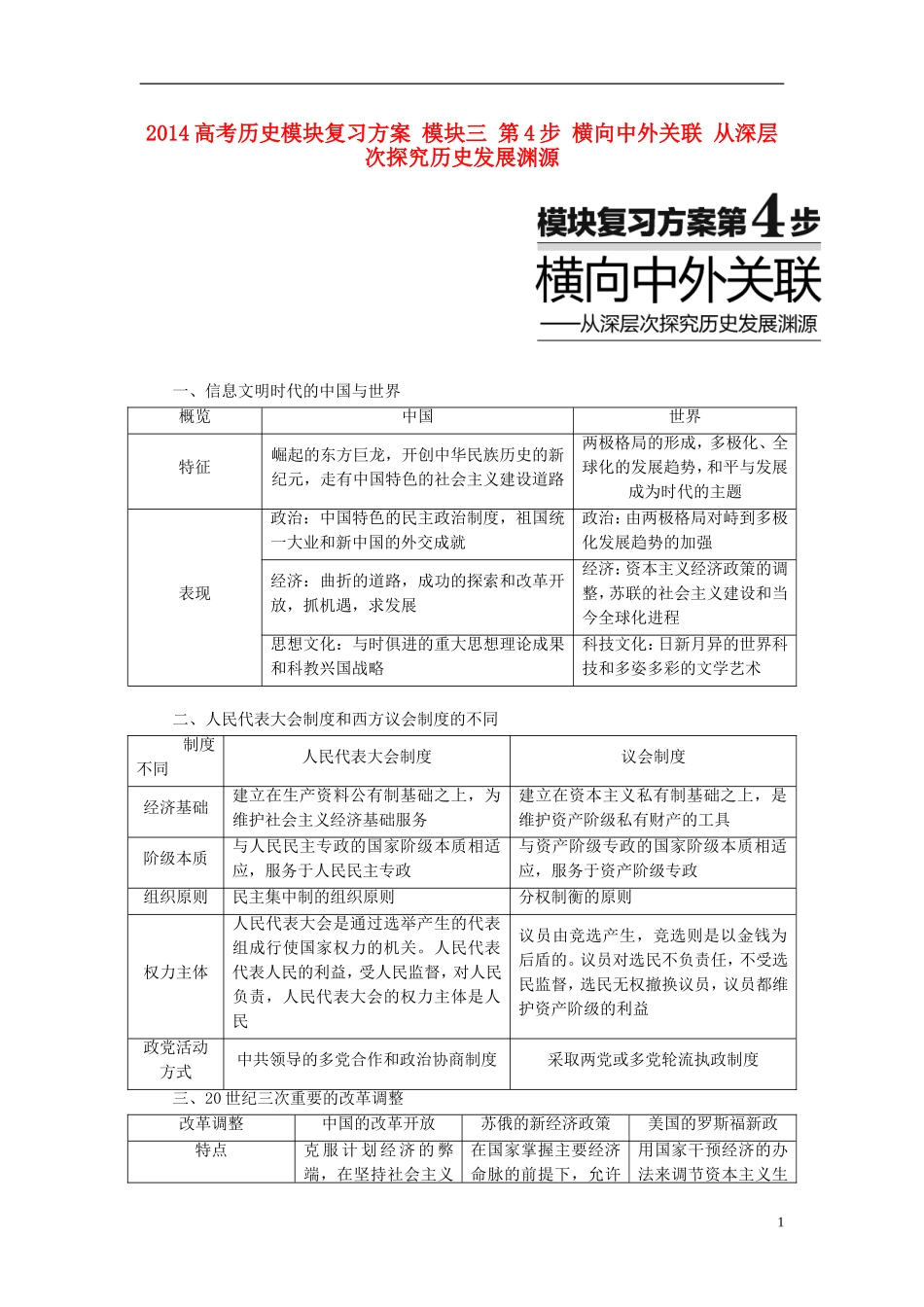 2014高考历史模块复习方案 模块三 第4步 横向中外关联 从深层次探究历史发展渊源_第1页