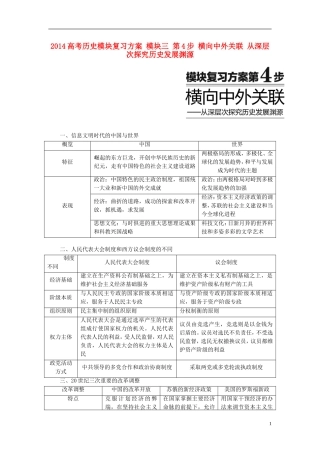 2014高考历史模块复习方案 模块三 第4步 横向中外关联 从深层次探究历史发展渊源