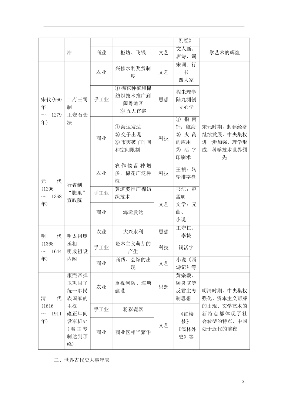 2014高考历史模块复习方案 模块一 第1步 串点引线铺面 从宏观上把握历史阶段特征_第3页