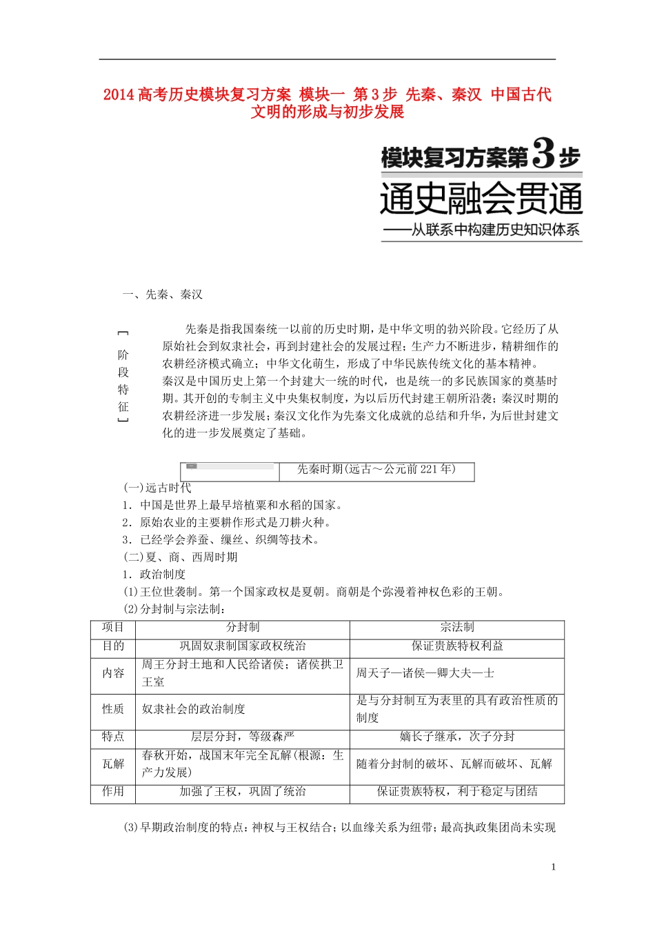 2014高考历史模块复习方案 模块一 第3步 先秦、秦汉 中国古代文明的形成与初步发展_第1页