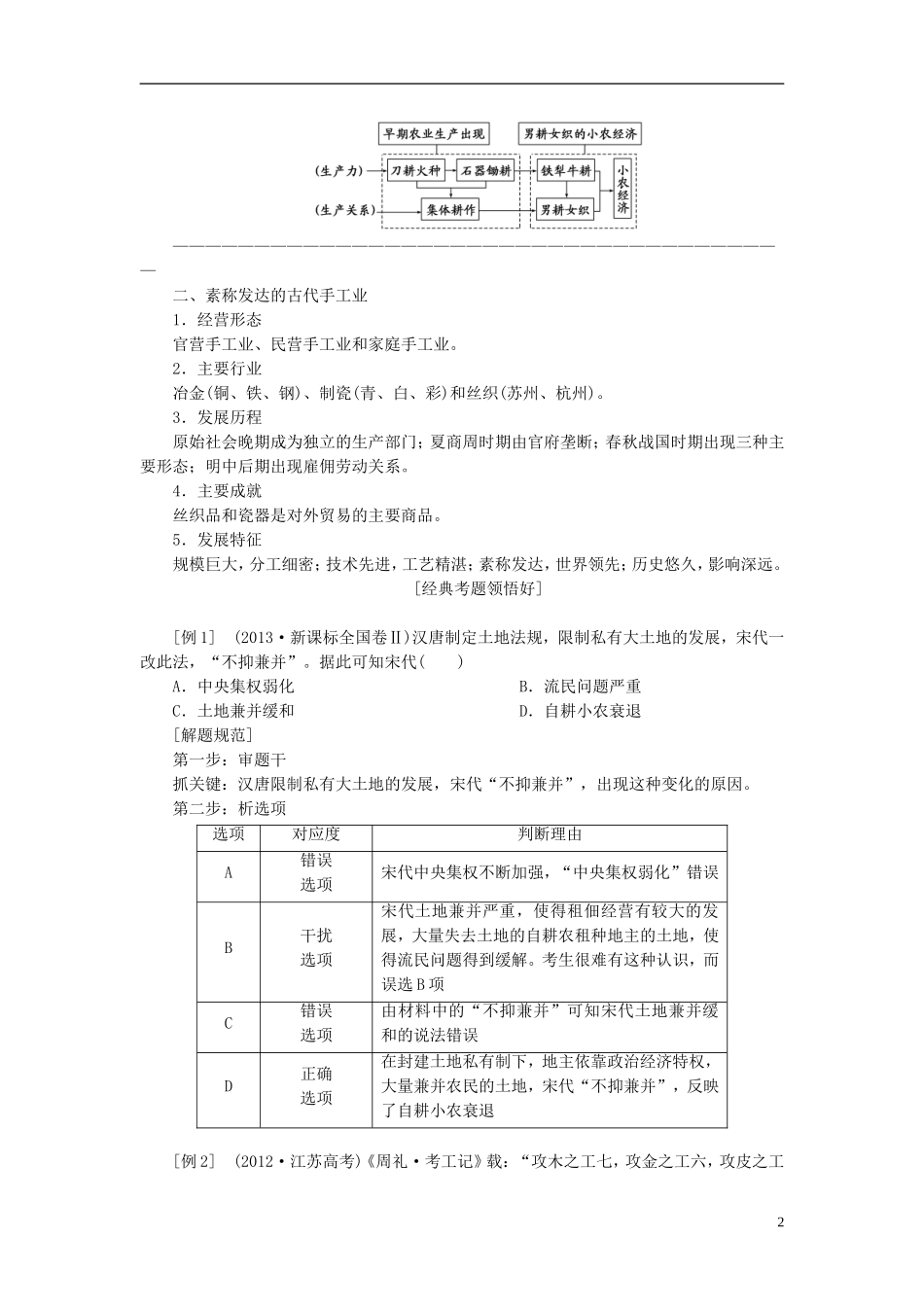 2014高考历史模块复习方案 模块一 第2步 专题二 古代中国经济的基本结构与特点_第2页