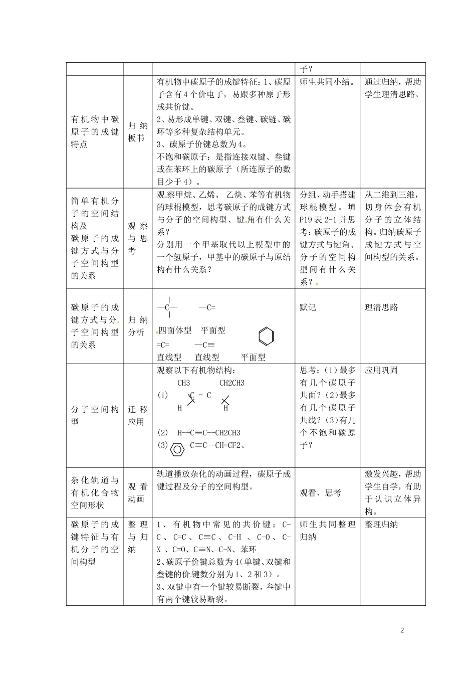 2014高中化学 第一章第二节《有机化合物的结构与性质》《碳原子的成键方式》教案 鲁科版选修5_第2页