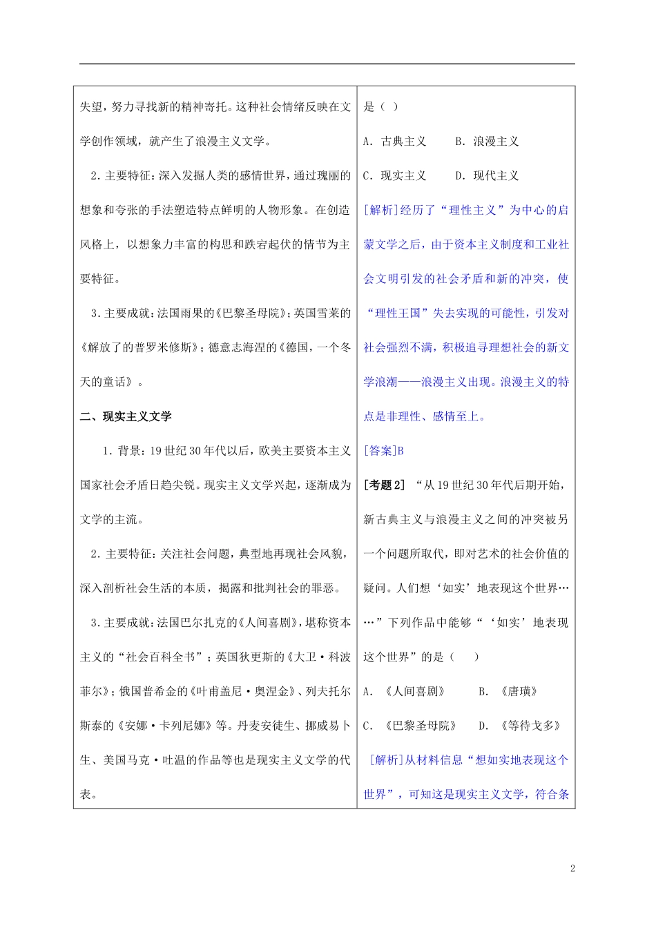 2014年高中历史教材全解 第八单元19世纪以来的世界文学艺术 新人教版必修3_第2页