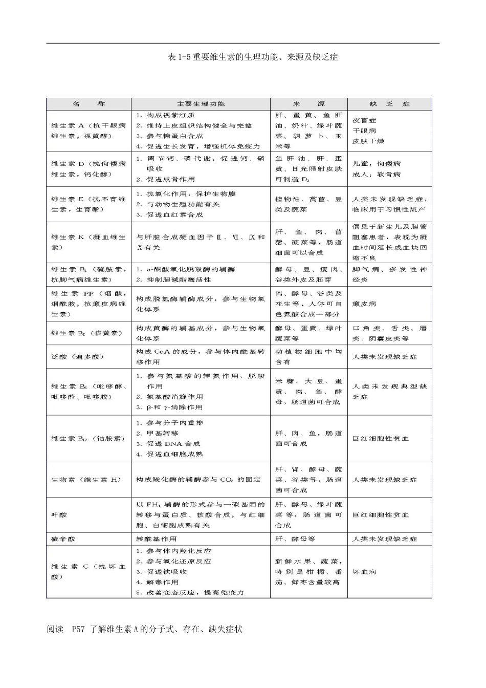 2014年高中化学 2.2.4 提供能量与营养的食物教案 苏教版选修1_第2页