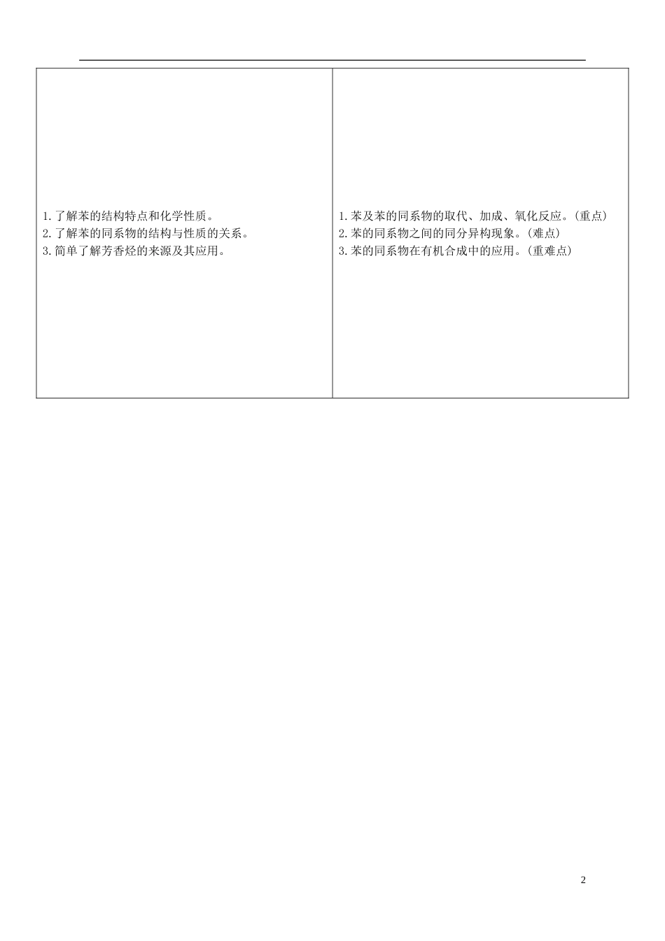2014年高中化学 2-2 芳香烃课堂教案 新人教版选修5_第2页