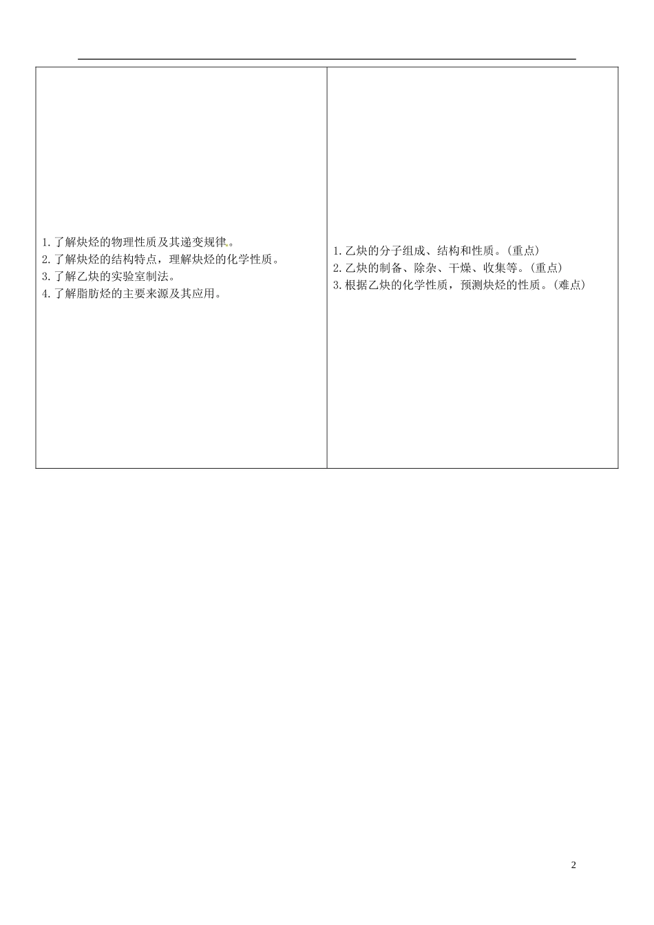 2014年高中化学 2-1-2 炔烃　脂肪烃的来源及其应用课堂教案 新人教版选修5_第2页