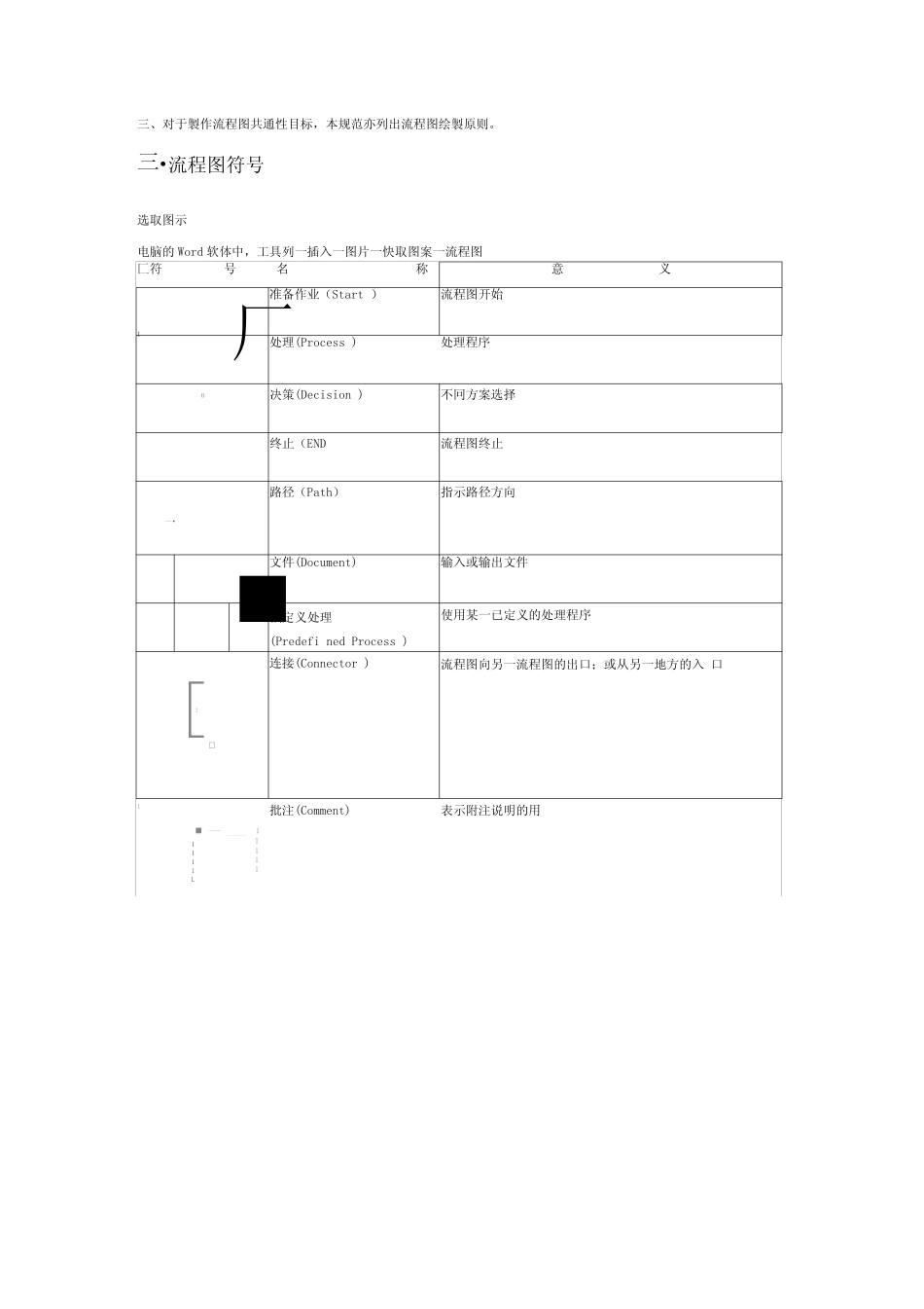 标准化(SOP)流程图制作规范推荐WORD范文_第2页