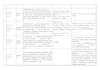 医疗常用软件信息系统汇总及对比 
