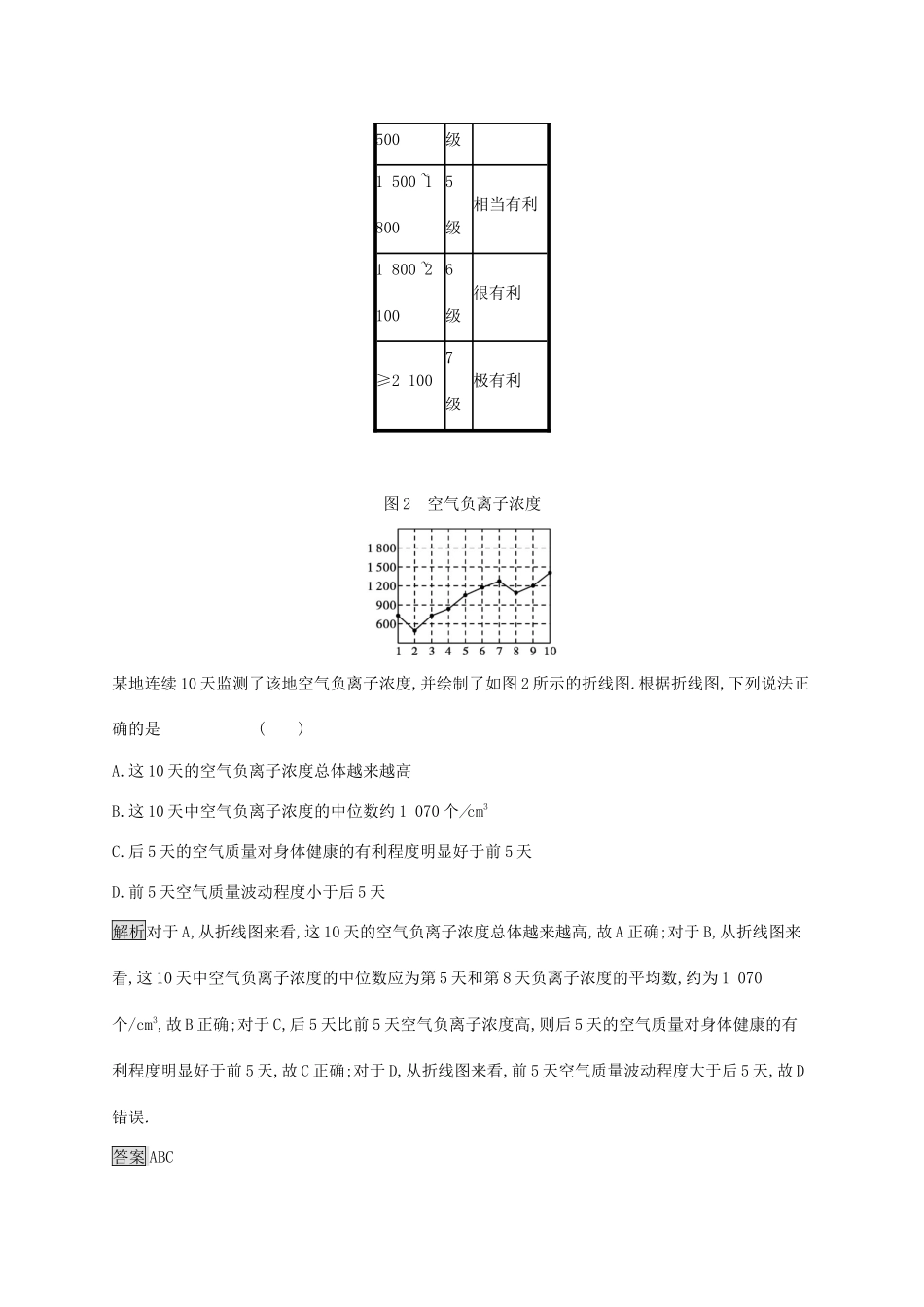 高中数学 第九章 统计 9.2.3 总体集中趋势的估计 9.2.4 总体离散程度的估计习题（含解析）新人教A版必修第二册-新人教A版高一第二册数学试题_第2页
