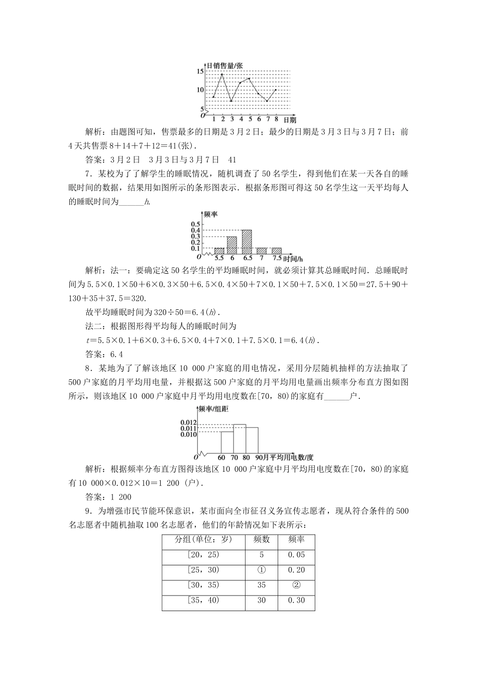 高中数学 第九章 统计 9.2.1 总体取值规律的估计 9.2.2 总体百分位数的估计应用案巩固提升 新人教A版必修第二册-新人教A版高一第二册数学试题_第3页