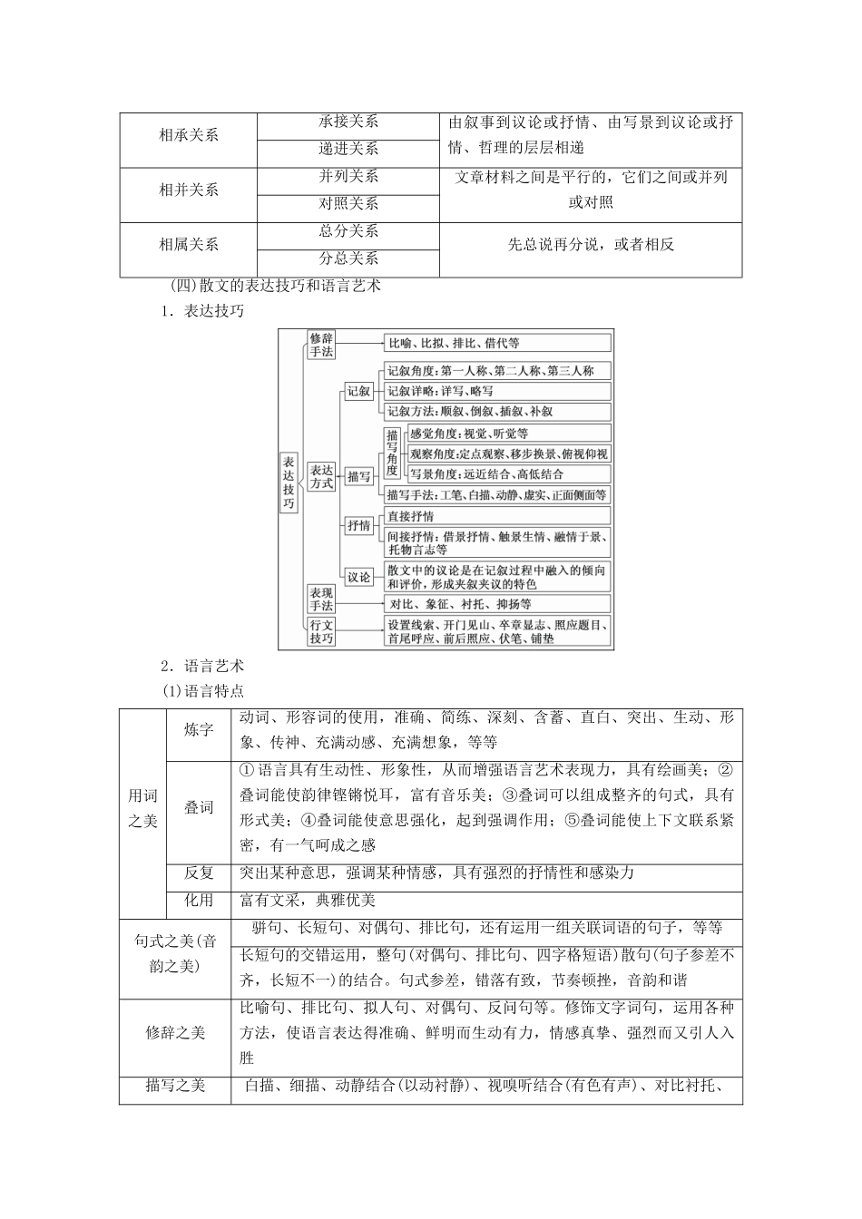 高中语文一轮复习 板块二 现代文阅读 专题三 文学类文本阅读（二）散文讲义-人教版高中全册语文教案_第2页