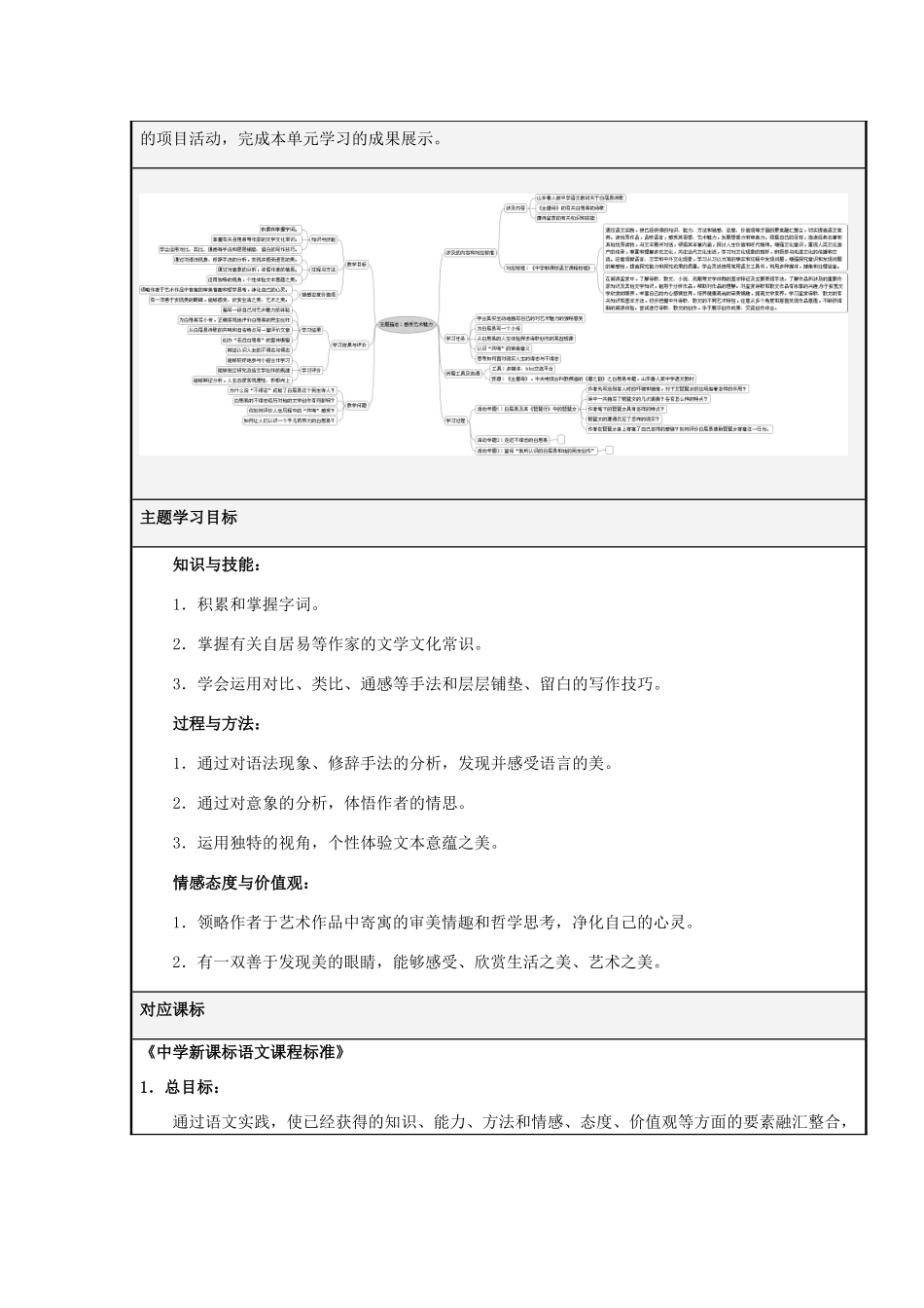 山东省济南市平阴县第一中学高一语文 感受艺术魅力主题单元设计 鲁教版_第2页
