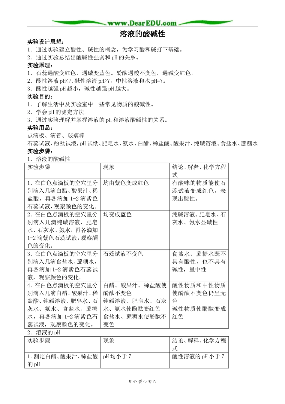 上科版高三化学溶液的酸碱性_第1页