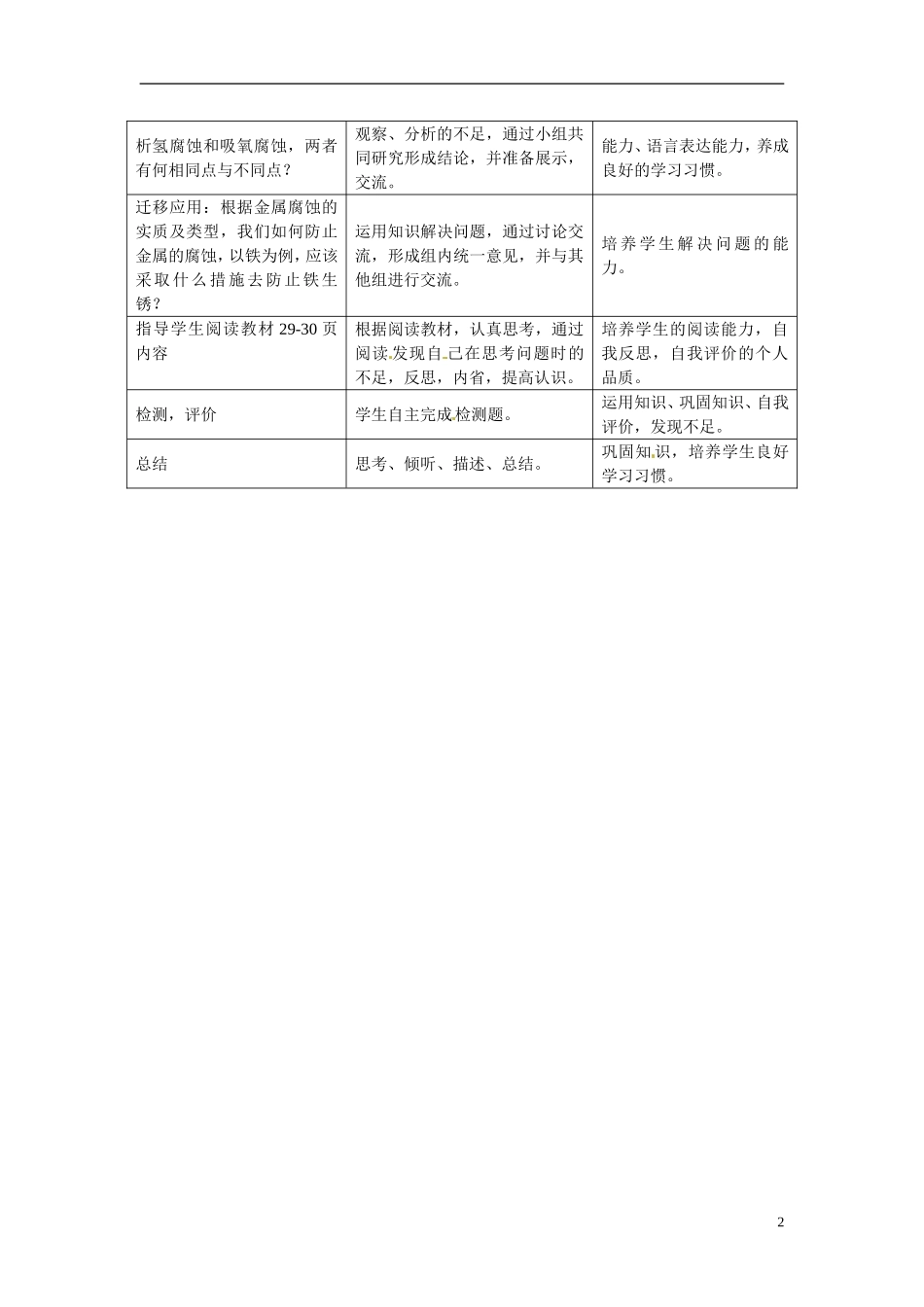 海南澄迈县中学高中化学《化学反应原理》金属腐蚀与防护教案 鲁科版选修4_第2页