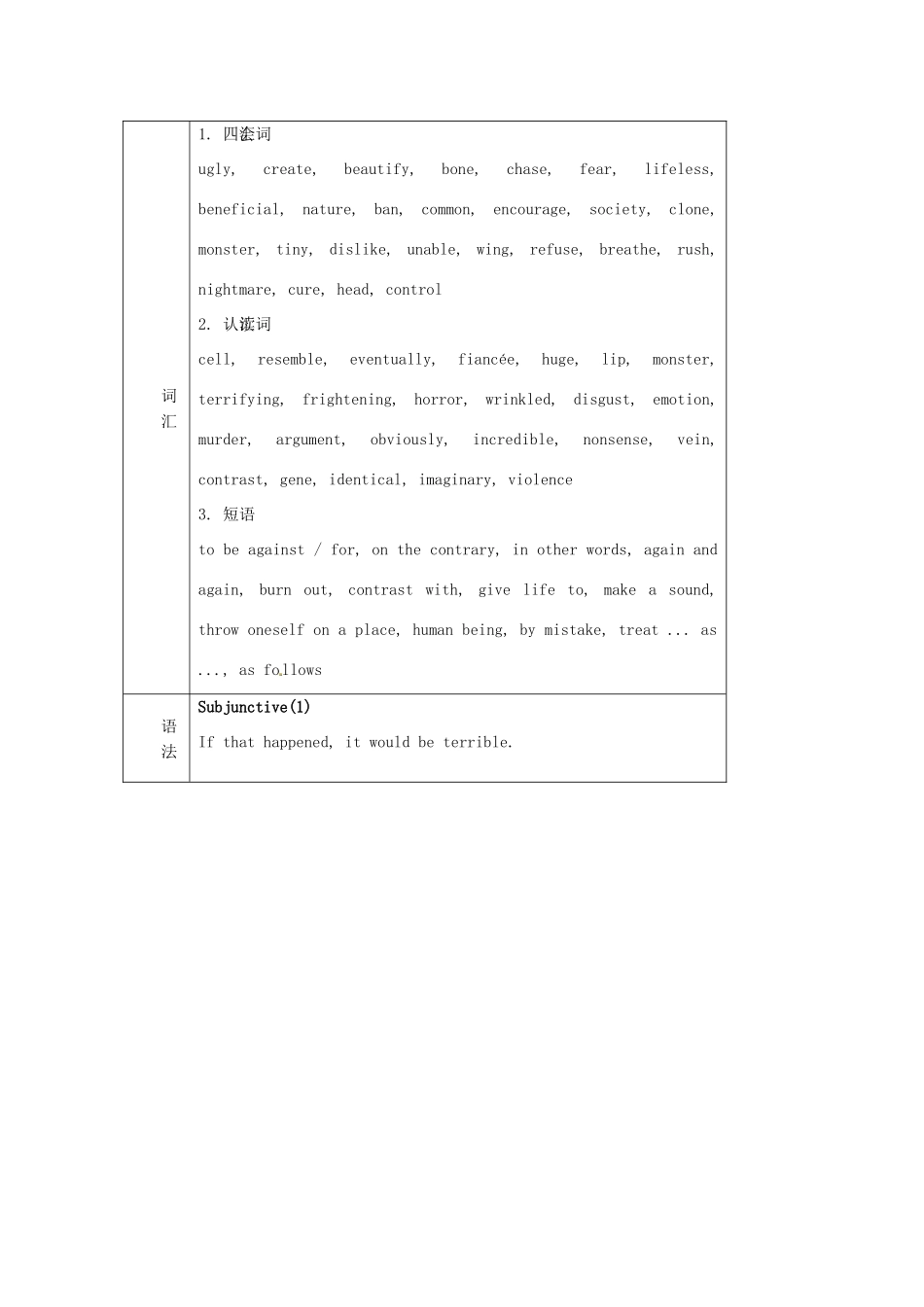 四川省宣汉中学2014高中英语 Module 5 Cloning The First Period Reading教案 外研版选修6_第2页