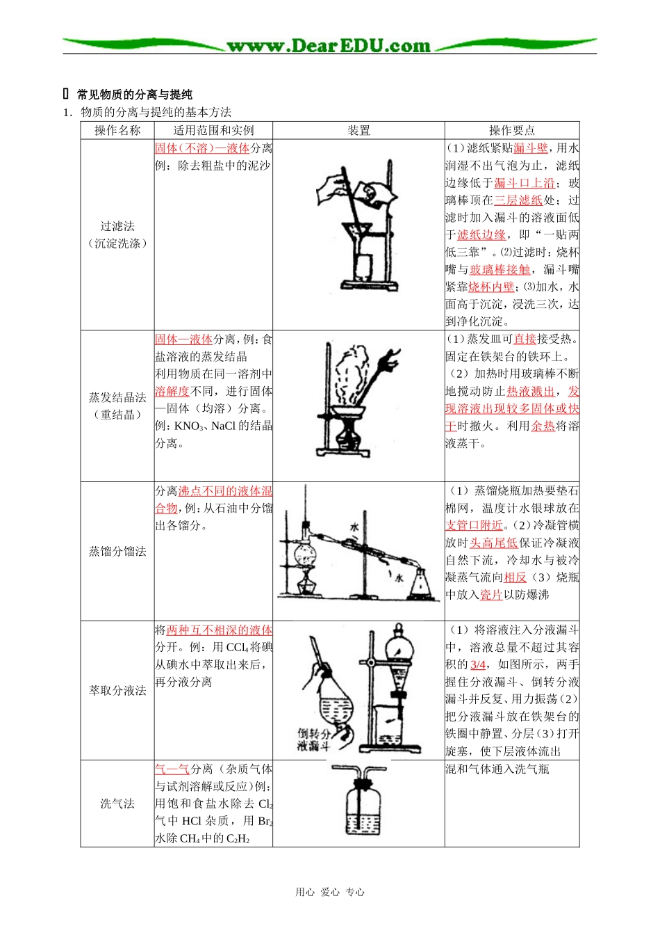 广东省深圳地区08年高中化学实验资料 选修六_第2页