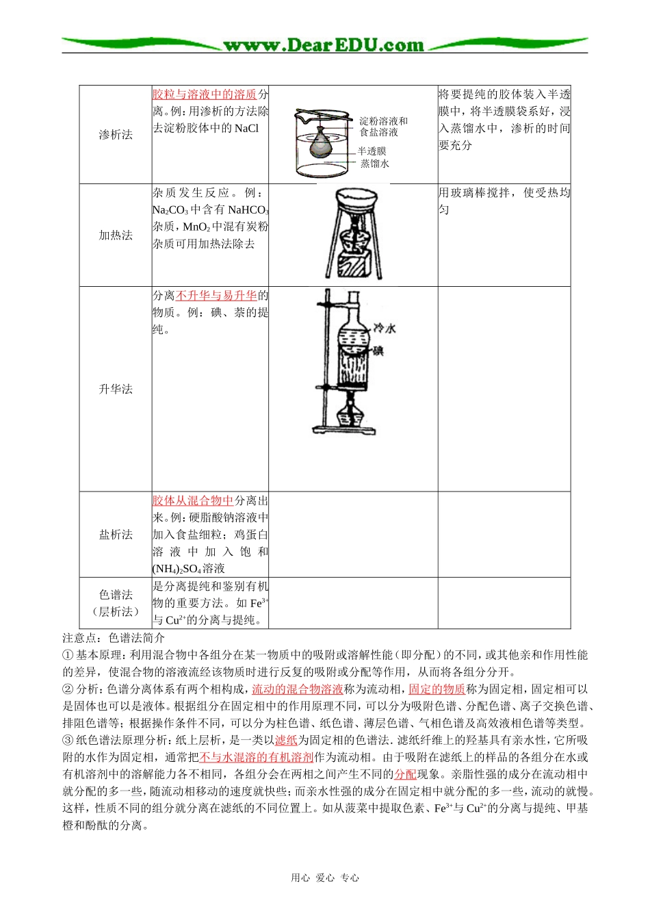 广东省深圳地区08年高中化学实验资料 选修六_第3页