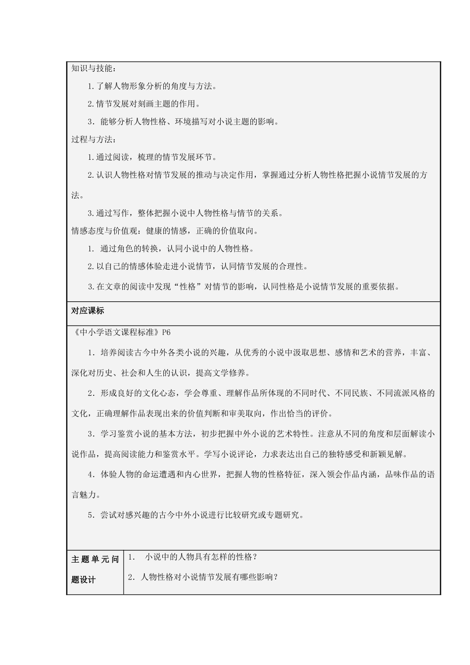 山东省青岛市高中2012-2013学年高二语文 小说三要素与主题的关系主题单元设计_第2页