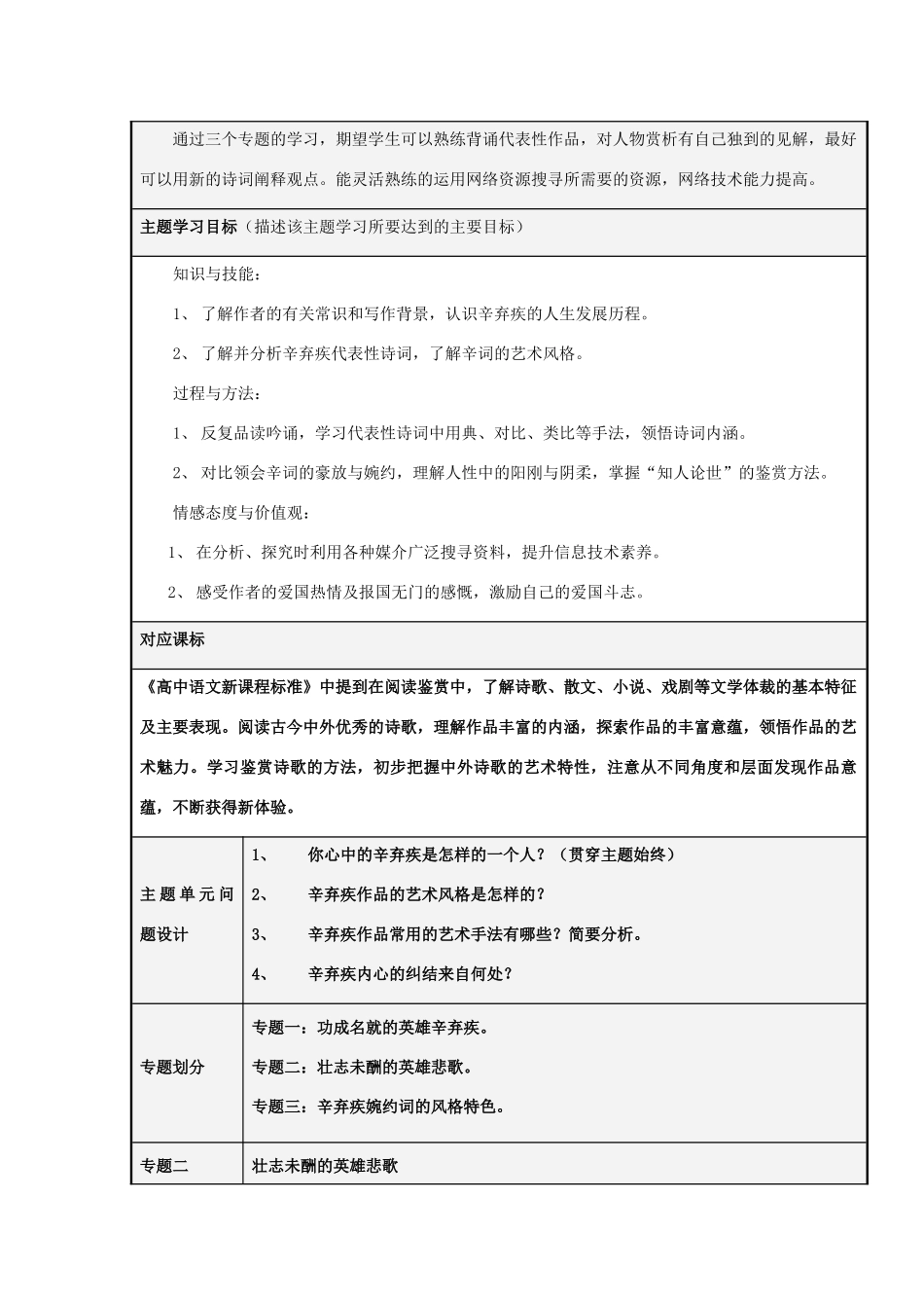 山东省泰安二中2012-2013学年高二语文 猛虎与玫瑰 词人辛弃疾主题单元设计_第2页