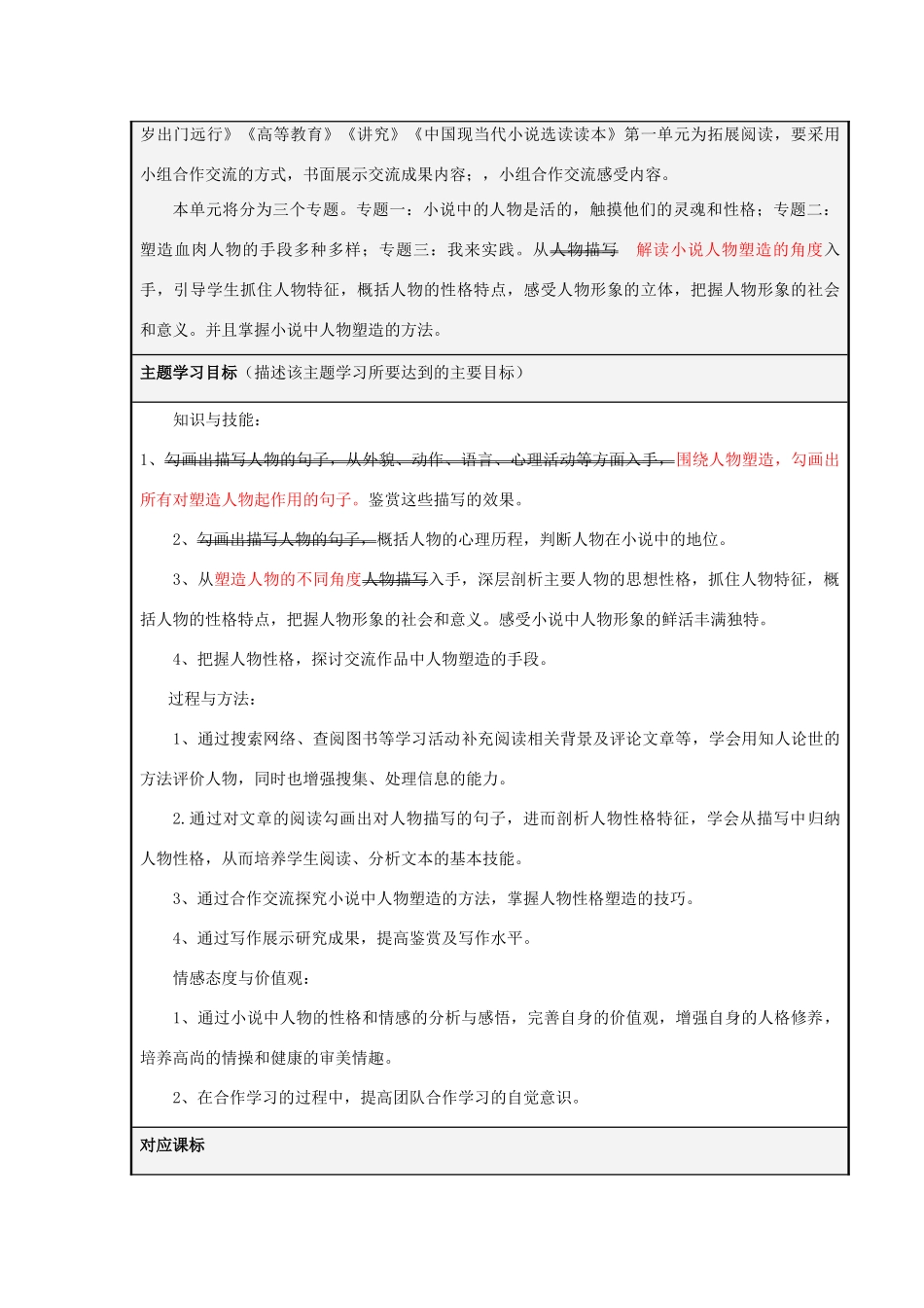 山东省乳山市高中2012-2013学年高二语文 小说感染的起点 鲜明而独特的人物形象主题单元设计 鲁教版_第2页