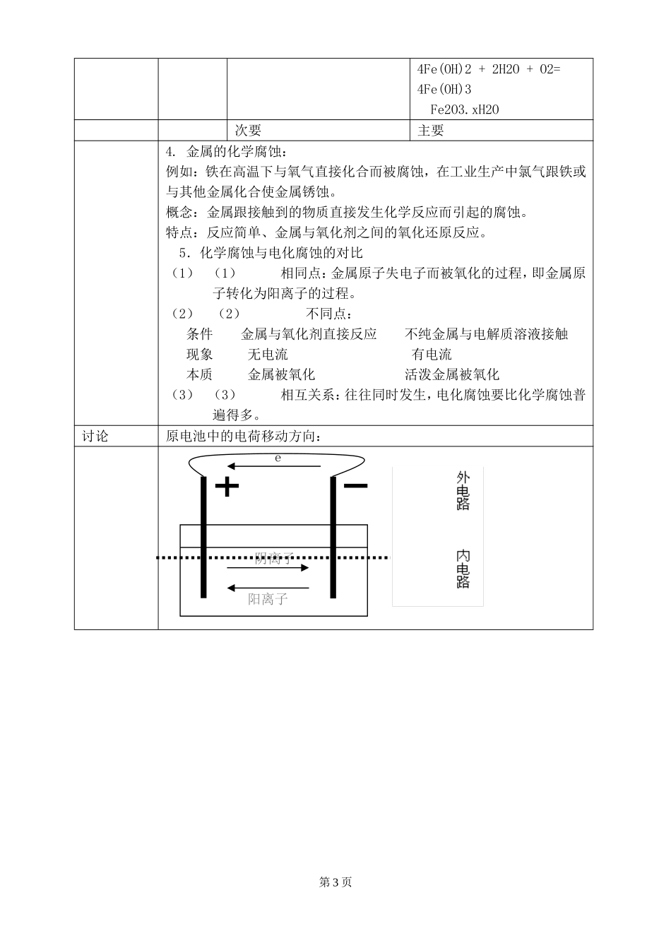 上课教案金属的腐蚀与防护_第3页