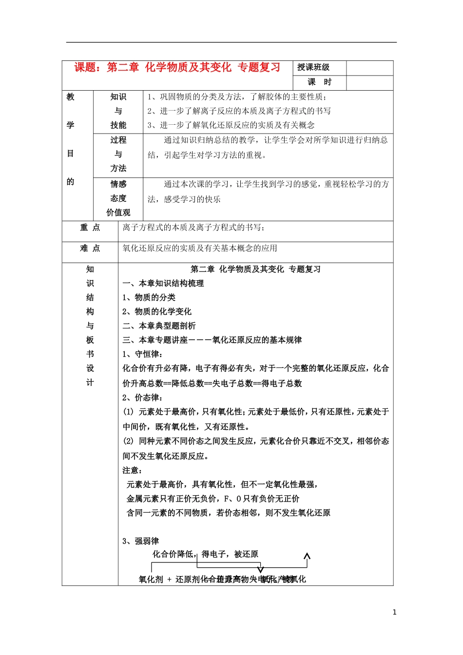 江苏省平潮高级中学高中化学集体备课 《第二章 化学物质及其变化》第二章 专题复习教案 苏教版必修1_第1页