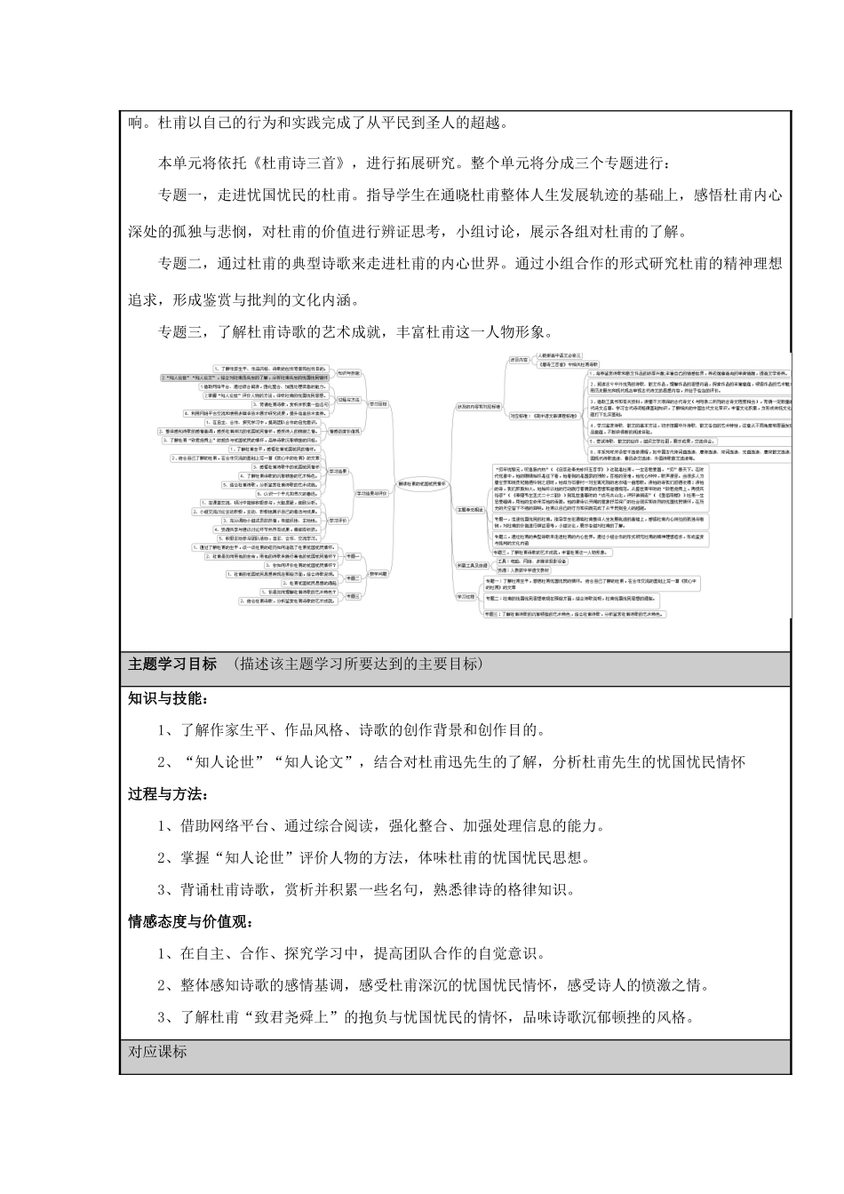 山东省临沂市高中2012-2013学年高一语文 穷年忧黎元叹息肠内热 解读杜甫的忧国忧民情怀主题单元设计_第2页