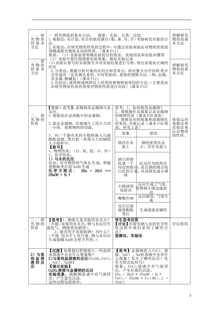 山东省滕州一中高一化学《 研究物质性质的方法和程序》教案_第2页