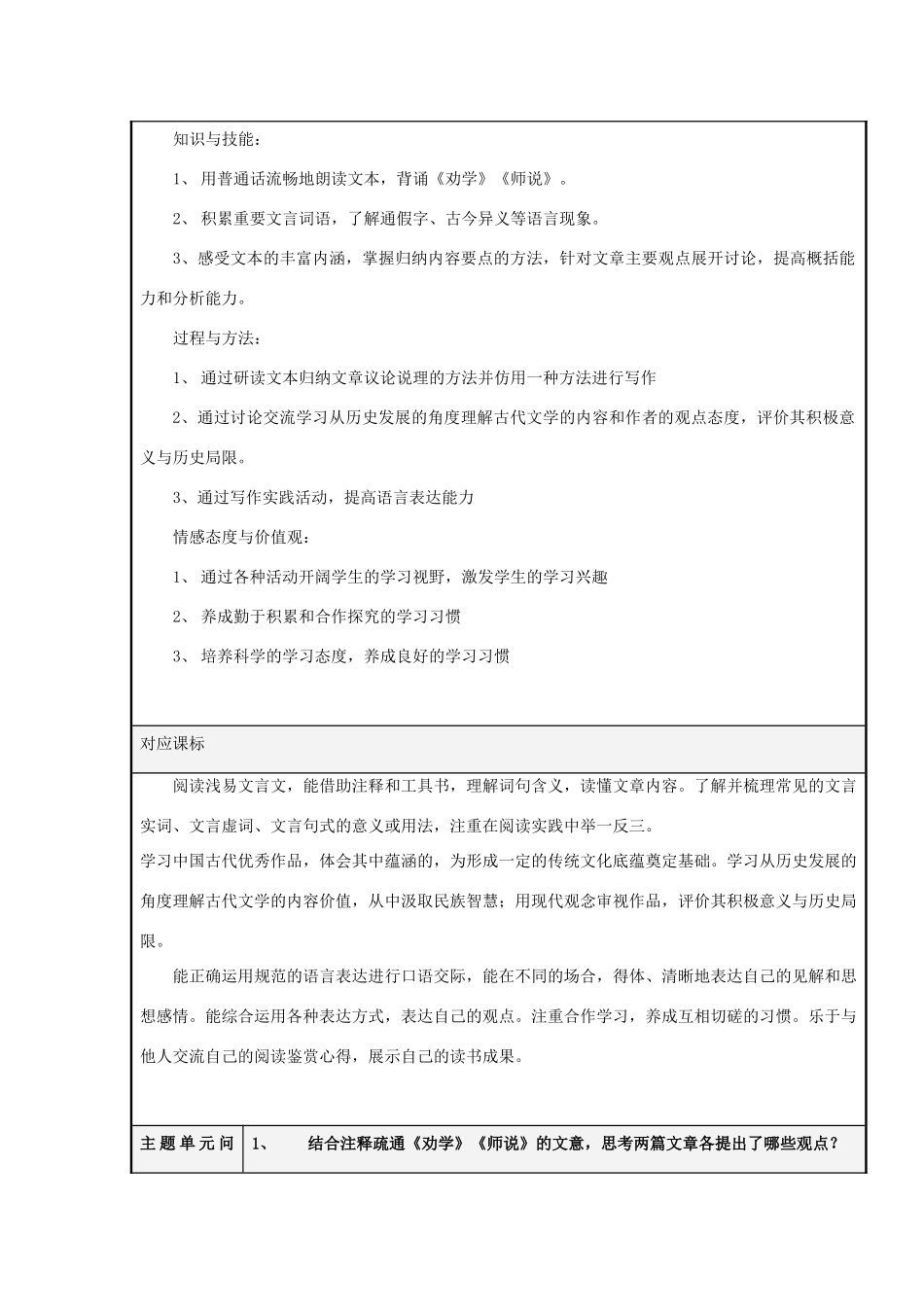 山东省淄博市沂源二中2012-2013学年高二语文 学习的智慧主题单元设计_第2页