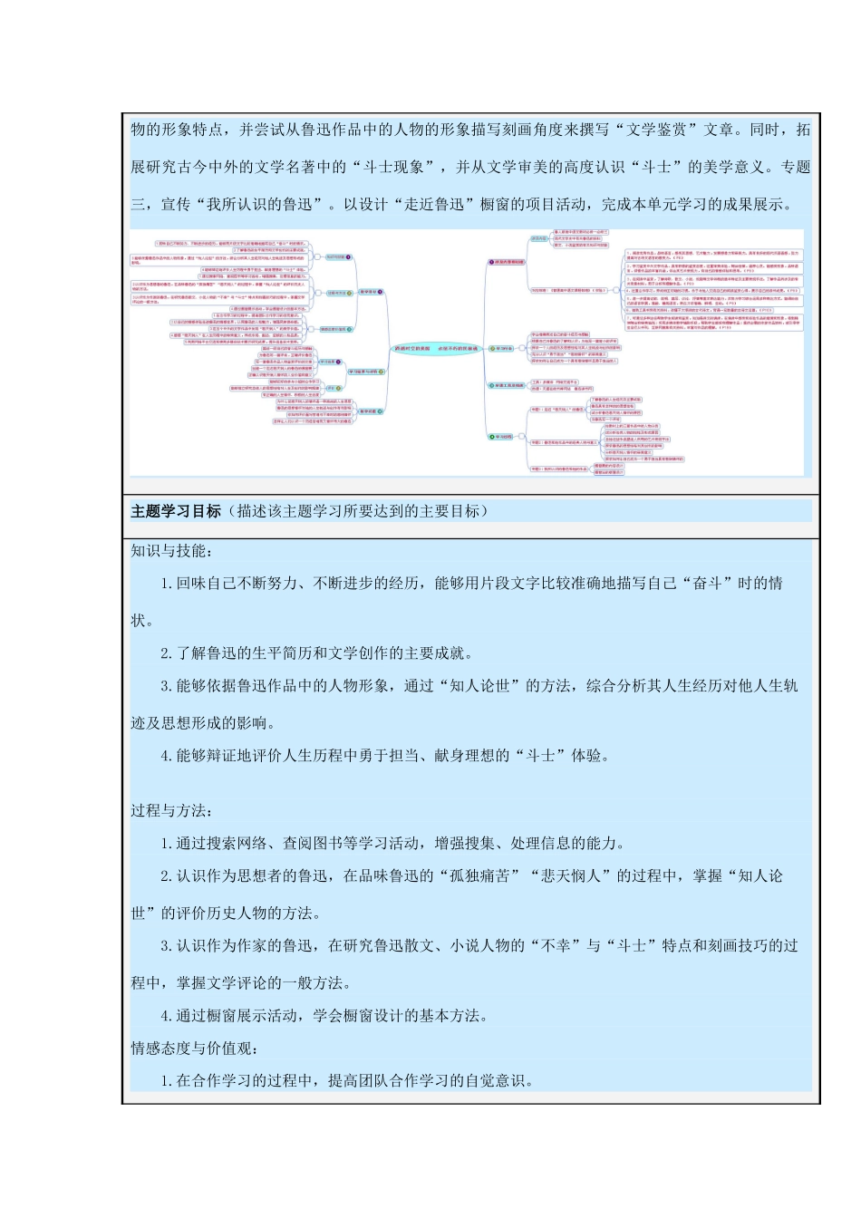 山东省夏津一中2012-2013学年高二语文 《跨越时空的美丽 永恒不朽的民族魂》主题单元设计_第2页