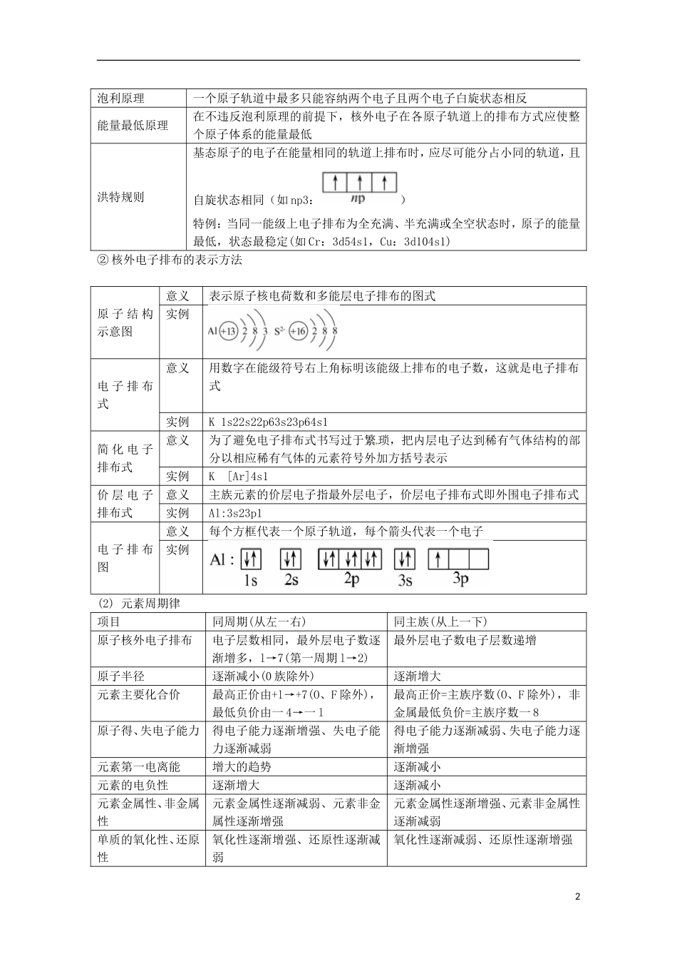 江苏省2013年高考化学二轮 专题十八 物质结构与性质（选学）最新讲义_第2页
