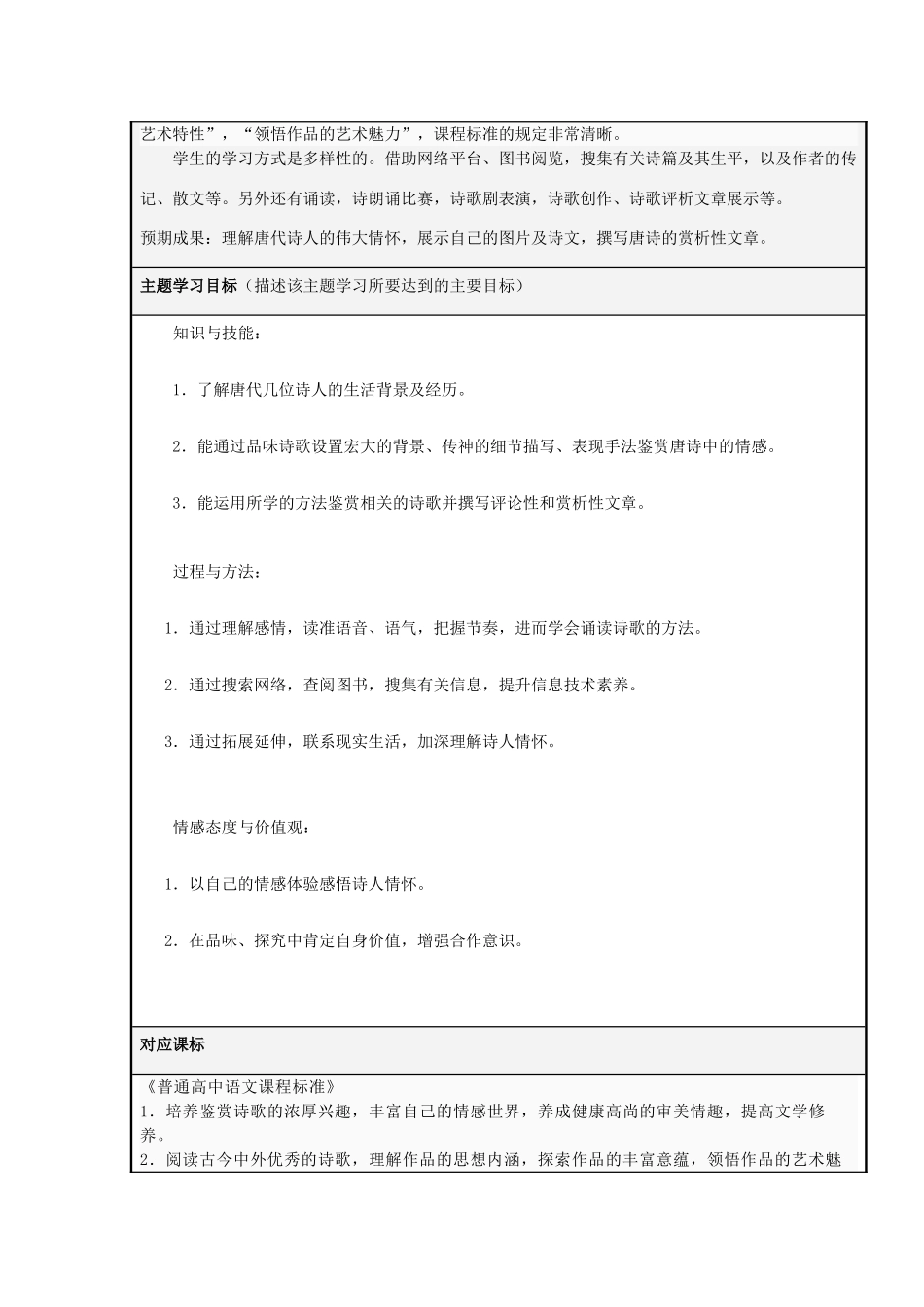 山东省临沭县高中2012-2013学年高一语文 感受唐代诗歌的魅力主题单元设计_第2页