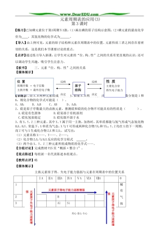 鲁科版高中化学必修2元素周期表的应用(3)