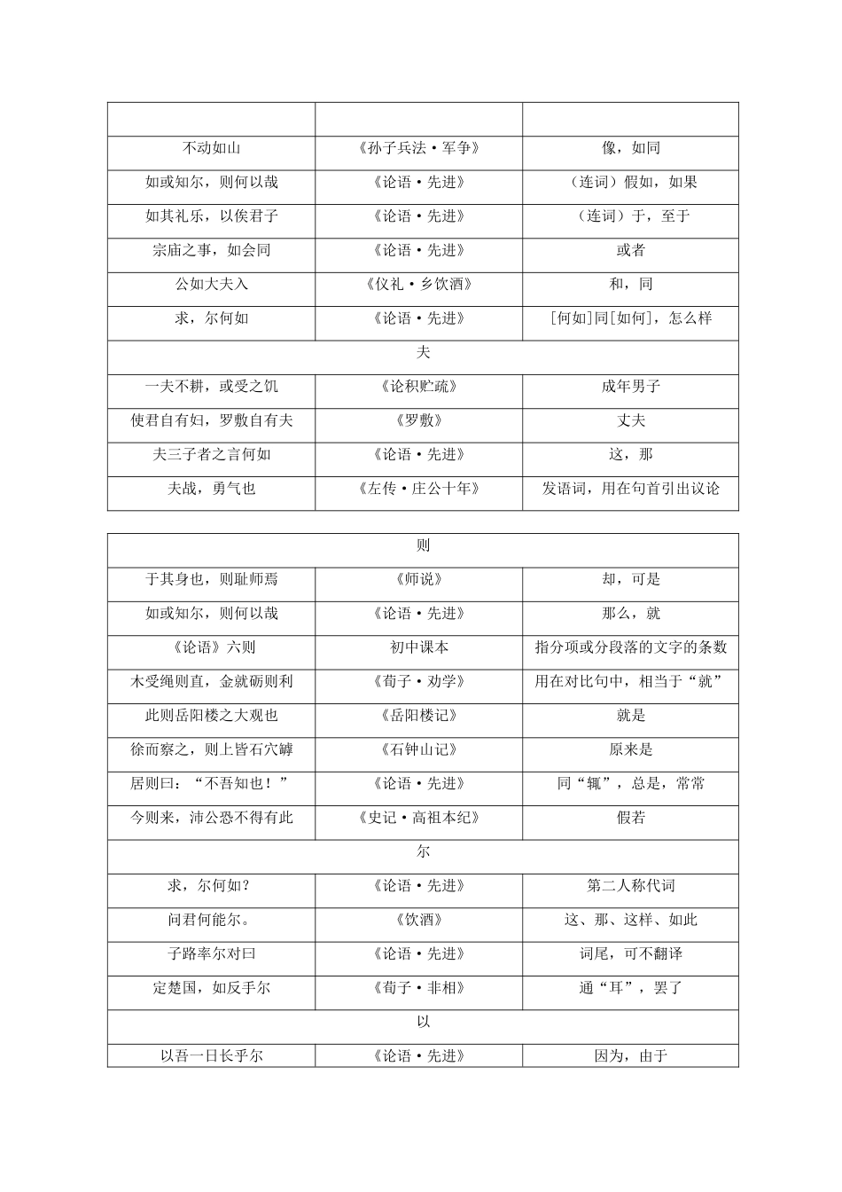 高中语文《子路、曾皙、冉有、公西华侍坐》教案7 北京版选修2_第3页
