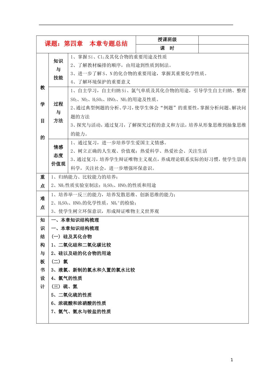 江苏省平潮高级中学高中化学集体备课 《第四章 非金属及其化合物》第四章 专题总结教案 苏教版必修1_第1页