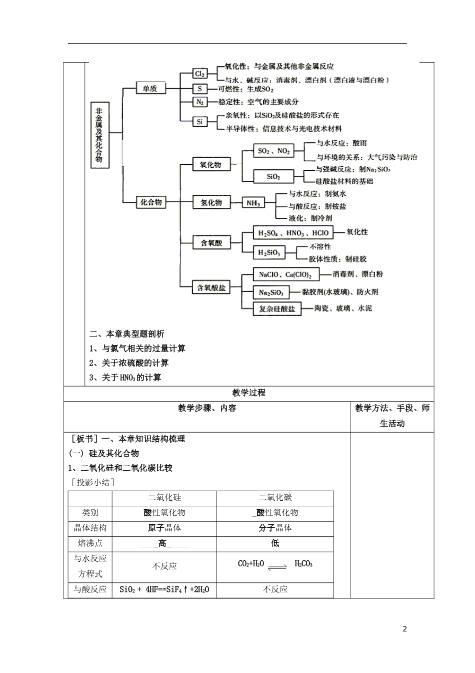 江苏省平潮高级中学高中化学集体备课 《第四章 非金属及其化合物》第四章 专题总结教案 苏教版必修1_第2页