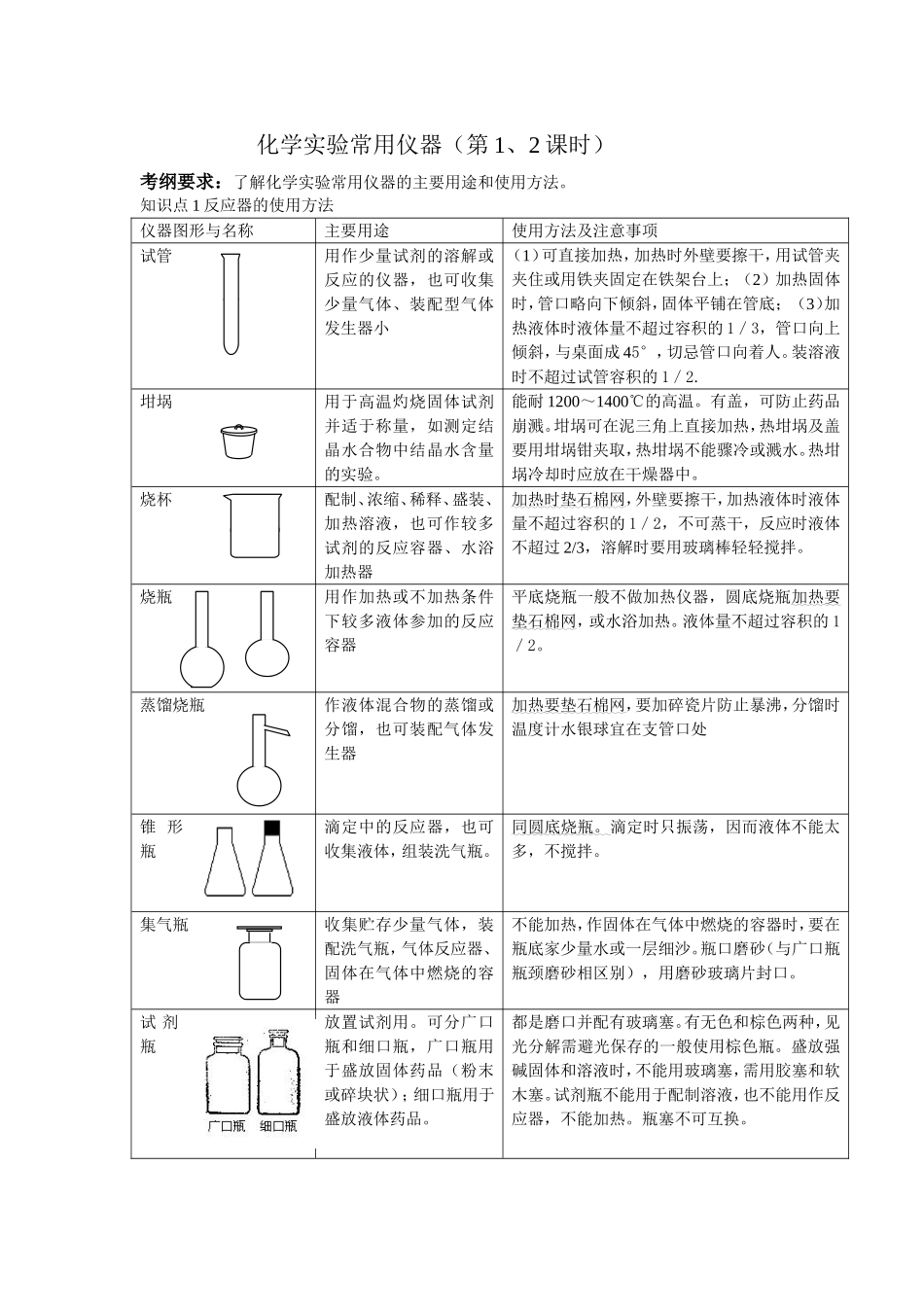 化学实验常用仪器_第1页